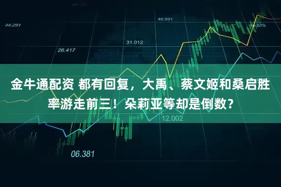 金牛通配资 都有回复，大禹、蔡文姬和桑启胜率游走前三！朵莉亚等却是倒数？